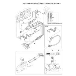 COUPE CIRCUIT