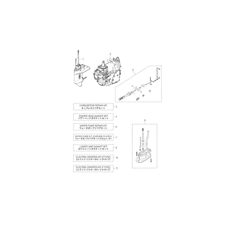 KIT DE DÉMARRAGE ÉLECTRIQUE (F)