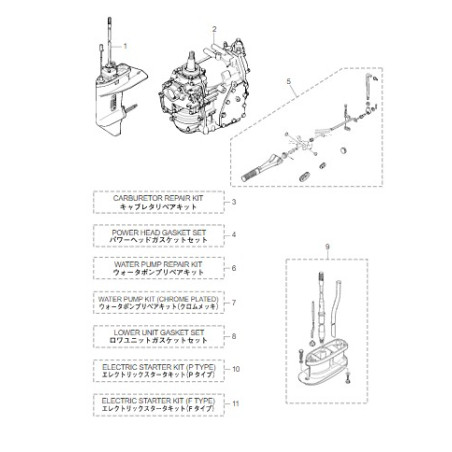 KIT DE DÉMARRAGE ÉLECTRIQUE (F)