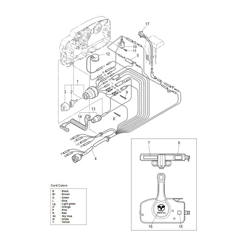 COMMUTATEUR PRINCIPAL