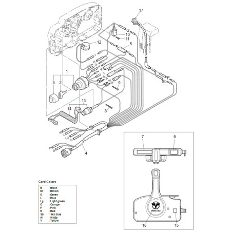 COMMUTATEUR PRINCIPAL